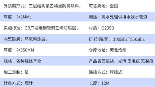 东方给水tpep防腐钢管厂家参数指标