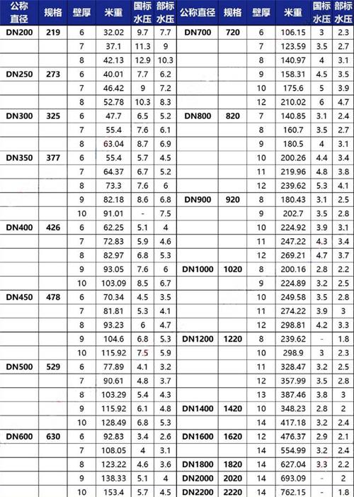 东方tpep防腐钢管供应规格尺寸